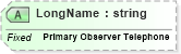 XSD Diagram of LongName in schema fields_xsd (Health Level Seven (HL7))