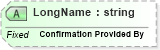 XSD Diagram of LongName in schema fields_xsd (Health Level Seven (HL7))