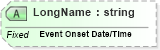XSD Diagram of LongName in schema fields_xsd (Health Level Seven (HL7))