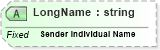 XSD Diagram of LongName in schema fields_xsd (Health Level Seven (HL7))