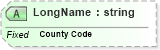 XSD Diagram of LongName in schema fields_xsd (Health Level Seven (HL7))