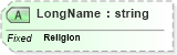 XSD Diagram of LongName in schema fields_xsd (Health Level Seven (HL7))