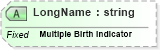 XSD Diagram of LongName in schema fields_xsd (Health Level Seven (HL7))