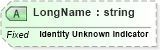 XSD Diagram of LongName in schema fields_xsd (Health Level Seven (HL7))