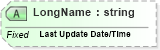 XSD Diagram of LongName in schema fields_xsd (Health Level Seven (HL7))