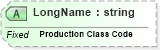 XSD Diagram of LongName in schema fields_xsd (Health Level Seven (HL7))