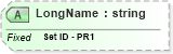 XSD Diagram of LongName in schema fields_xsd (Health Level Seven (HL7))