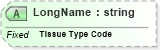XSD Diagram of LongName in schema fields_xsd (Health Level Seven (HL7))