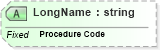 XSD Diagram of LongName in schema fields_xsd (Health Level Seven (HL7))