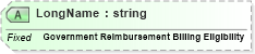 XSD Diagram of LongName in schema fields_xsd (Health Level Seven (HL7))