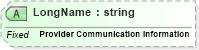 XSD Diagram of LongName in schema fields_xsd (Health Level Seven (HL7))