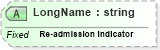 XSD Diagram of LongName in schema fields_xsd (Health Level Seven (HL7))