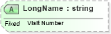 XSD Diagram of LongName in schema fields_xsd (Health Level Seven (HL7))