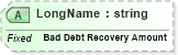 XSD Diagram of LongName in schema fields_xsd (Health Level Seven (HL7))