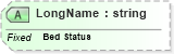 XSD Diagram of LongName in schema fields_xsd (Health Level Seven (HL7))