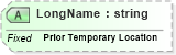 XSD Diagram of LongName in schema fields_xsd (Health Level Seven (HL7))