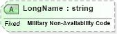 XSD Diagram of LongName in schema fields_xsd (Health Level Seven (HL7))