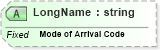 XSD Diagram of LongName in schema fields_xsd (Health Level Seven (HL7))