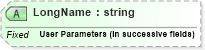 XSD Diagram of LongName in schema fields_xsd (Health Level Seven (HL7))