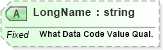 XSD Diagram of LongName in schema fields_xsd (Health Level Seven (HL7))
