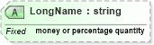 XSD Diagram of LongName in schema datatypes_xsd (Health Level Seven (HL7))