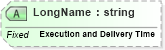 XSD Diagram of LongName in schema fields_xsd (Health Level Seven (HL7))