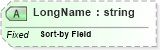 XSD Diagram of LongName in schema fields_xsd (Health Level Seven (HL7))
