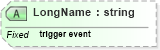 XSD Diagram of LongName in schema datatypes_xsd (Health Level Seven (HL7))