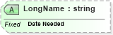 XSD Diagram of LongName in schema fields_xsd (Health Level Seven (HL7))