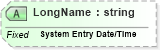 XSD Diagram of LongName in schema fields_xsd (Health Level Seven (HL7))