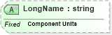XSD Diagram of LongName in schema fields_xsd (Health Level Seven (HL7))