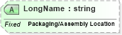 XSD Diagram of LongName in schema fields_xsd (Health Level Seven (HL7))