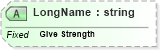 XSD Diagram of LongName in schema fields_xsd (Health Level Seven (HL7))
