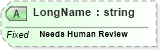 XSD Diagram of LongName in schema fields_xsd (Health Level Seven (HL7))