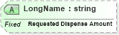 XSD Diagram of LongName in schema fields_xsd (Health Level Seven (HL7))