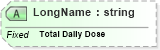 XSD Diagram of LongName in schema fields_xsd (Health Level Seven (HL7))