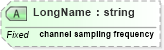 XSD Diagram of LongName in schema datatypes_xsd (Health Level Seven (HL7))