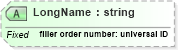 XSD Diagram of LongName in schema datatypes_xsd (Health Level Seven (HL7))