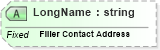 XSD Diagram of LongName in schema fields_xsd (Health Level Seven (HL7))