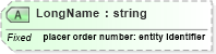XSD Diagram of LongName in schema datatypes_xsd (Health Level Seven (HL7))