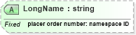 XSD Diagram of LongName in schema datatypes_xsd (Health Level Seven (HL7))