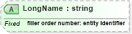 XSD Diagram of LongName in schema datatypes_xsd (Health Level Seven (HL7))