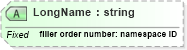 XSD Diagram of LongName in schema datatypes_xsd (Health Level Seven (HL7))