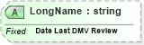 XSD Diagram of LongName in schema fields_xsd (Health Level Seven (HL7))