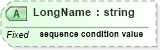 XSD Diagram of LongName in schema datatypes_xsd (Health Level Seven (HL7))