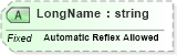 XSD Diagram of LongName in schema fields_xsd (Health Level Seven (HL7))