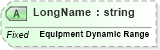 XSD Diagram of LongName in schema fields_xsd (Health Level Seven (HL7))