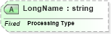 XSD Diagram of LongName in schema fields_xsd (Health Level Seven (HL7))