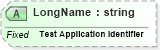 XSD Diagram of LongName in schema fields_xsd (Health Level Seven (HL7))