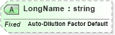 XSD Diagram of LongName in schema fields_xsd (Health Level Seven (HL7))